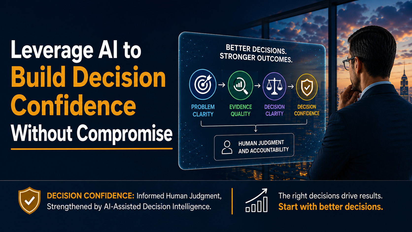 AI-assisted decision intelligence framework showing how problem clarity, evidence quality, and decision clarity build decision confidence while preserving human judgment and accountability.